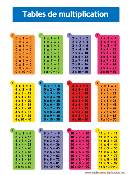 tables de multiplication